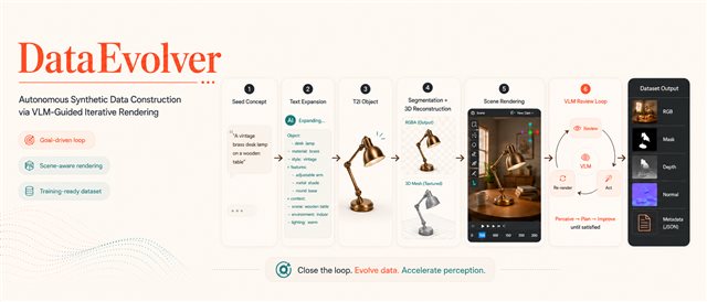 DataEvolver method overview